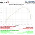 HP CORSE SP-2 Titanium Exhaust for Yamaha Tenere 700 (Low Mount) HP CORSE SP-2 Titanium Exhaust for Yamaha Tenere 700 (Low Mount)